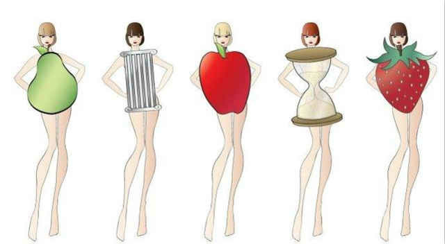 梨形身材和沙漏型身材 你真的分清了吗 牢记这两点 穿衣不会错 腾讯网