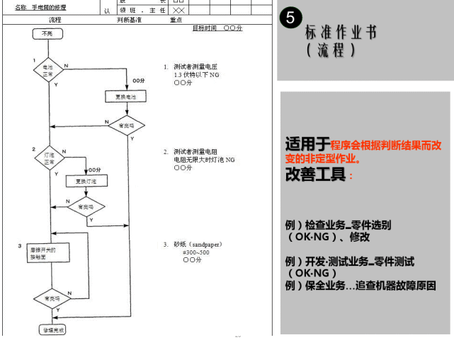 精益生产现场管理与改善 太全面了