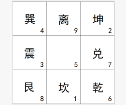 红嘴朱雀日歌诀详解图片