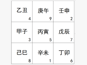 红嘴朱雀日歌诀详解图片