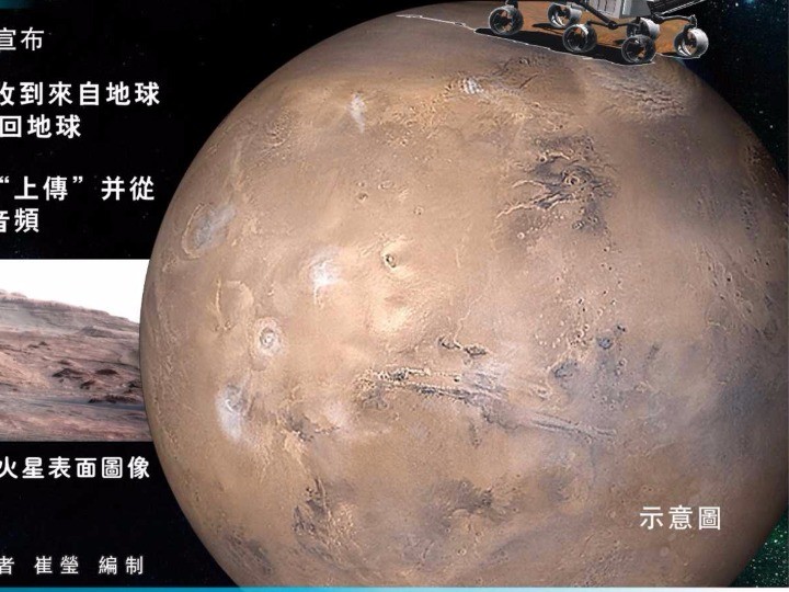 火星|人类能登上火星吗？法媒：技术问题已基本解决