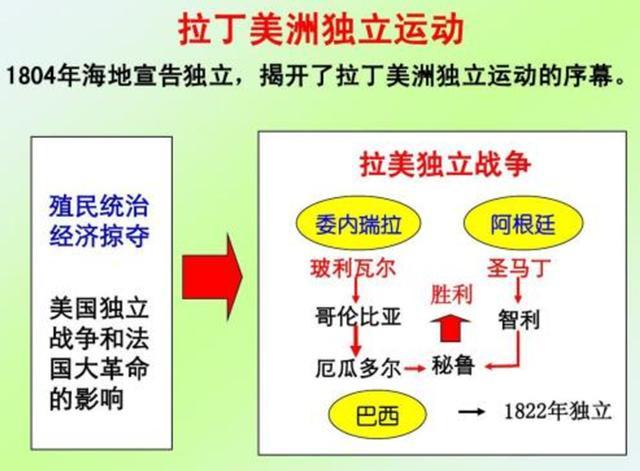 近几局限于若干个州,相比之下拉美独立战争覆盖了整个拉美大陆