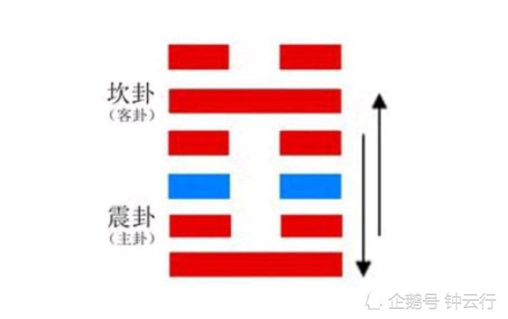 易经|屯卦位列易经第三卦，这个排序的原因是因为“刚柔始交”！