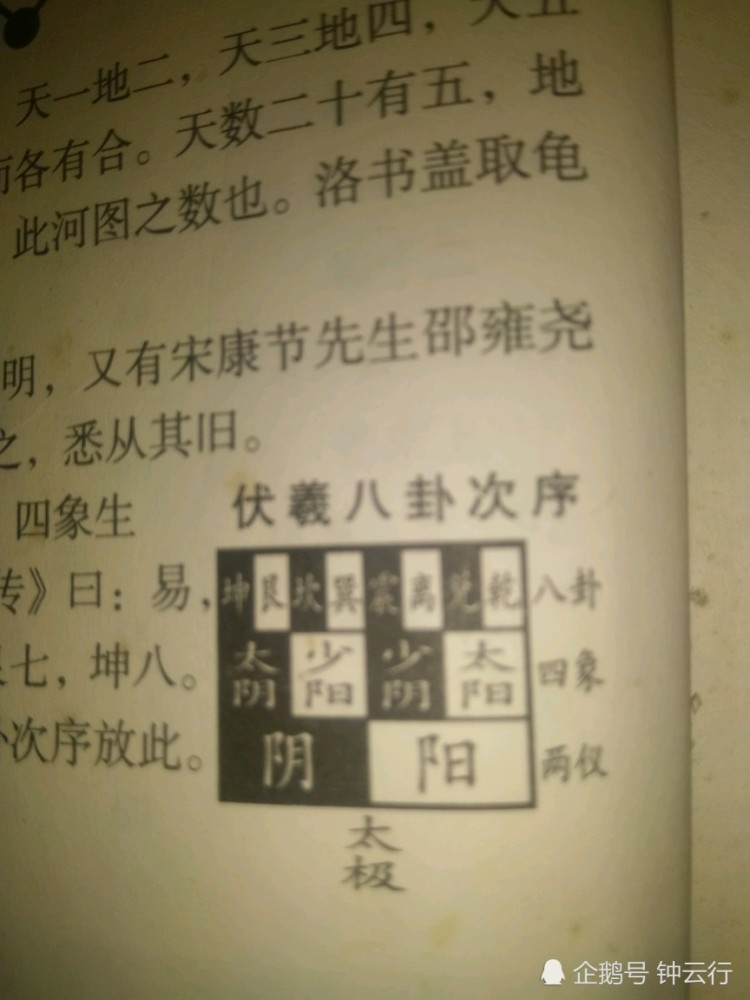 易经|屯卦位列易经第三卦，这个排序的原因是因为“刚柔始交”！