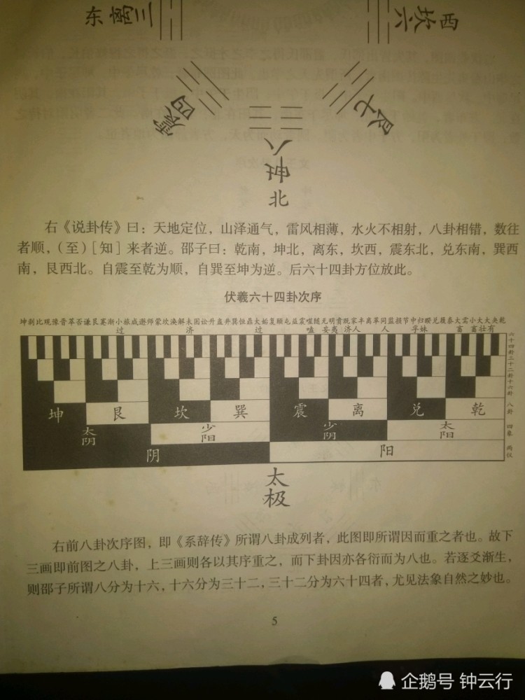 易经|屯卦位列易经第三卦，这个排序的原因是因为“刚柔始交”！