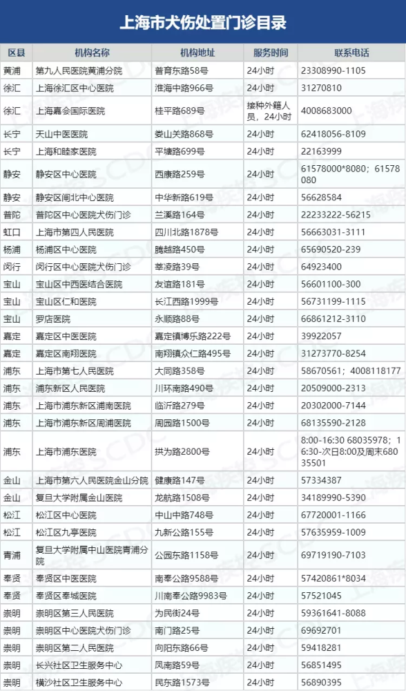 杨浦区中心医院|这种病致死率近100％！夏天尤其要当心！