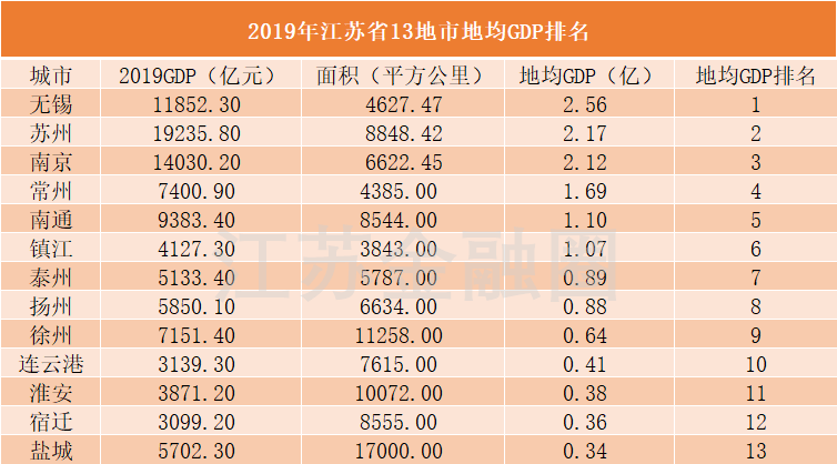 江苏省gdp总量（江苏省gdp总量世界排名） 江苏省gdp总量（江苏省gdp总量天下
排名）〔江苏省gdp总量全国排名〕 新闻资讯