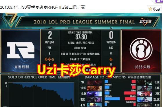 Lpl Uzi尽力图 火了 三年打出25次大腿局 输出占比45 起步 腾讯新闻