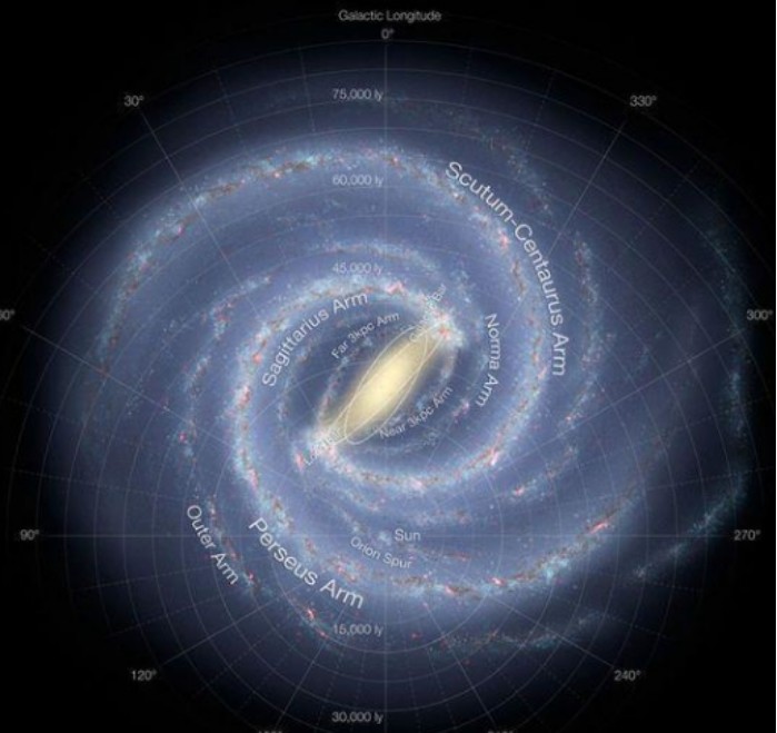 宇宙结构|比银河系更大的宇宙结构，其边际难以判断，人类或永远无法逃离它