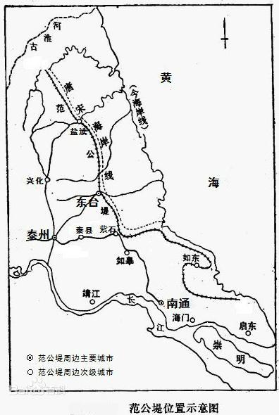 大文豪|古人如何治理水患？大文豪们竟然也会治水