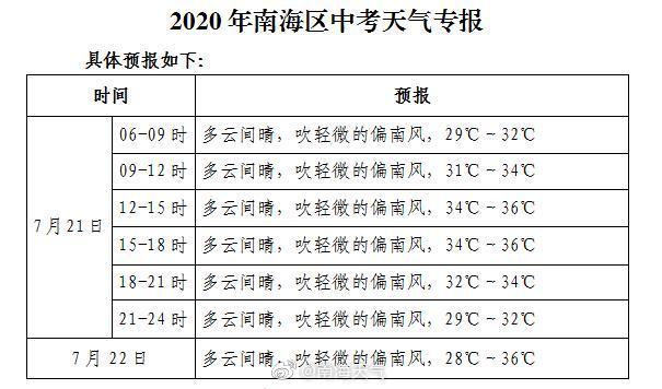 南海天气7月日16时06分发布 年南海区中考考试天气 腾讯新闻