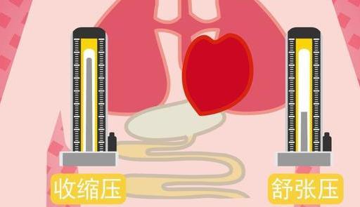 收缩压和舒张压哪个更重要 控制4件小事 让你远离高血压 腾讯网