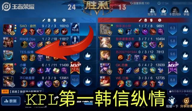 率领着韩信直推敌方高地,最后只用了17分钟的时间,打出了24:13的战绩