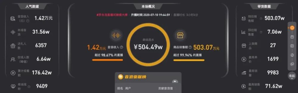 抖音|Angelabay带货失灵，抖音电商或迎败局