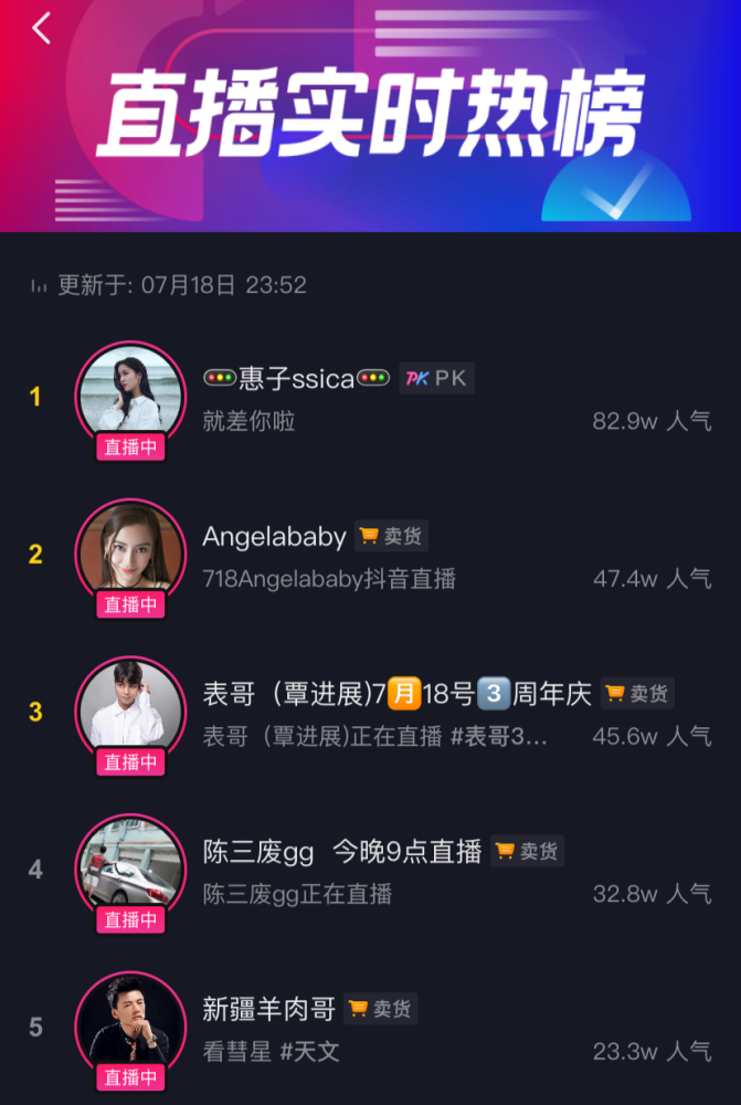 抖音|Angelabay带货失灵，抖音电商或迎败局