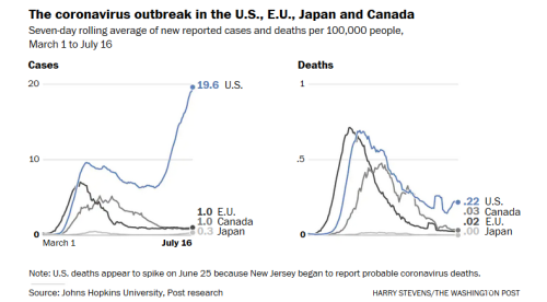 美国_时政|世界最富有的国家，为何落得如此凄凉？美媒万字长文痛批政府