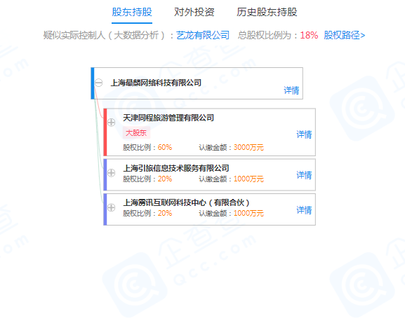 同程旅游关联公司对外投资网络科技公司 持股60 腾讯新闻