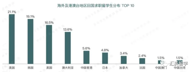 英国留学|英国留学：一线城市落户、百万补贴……留学生回国优惠政策大盘点！