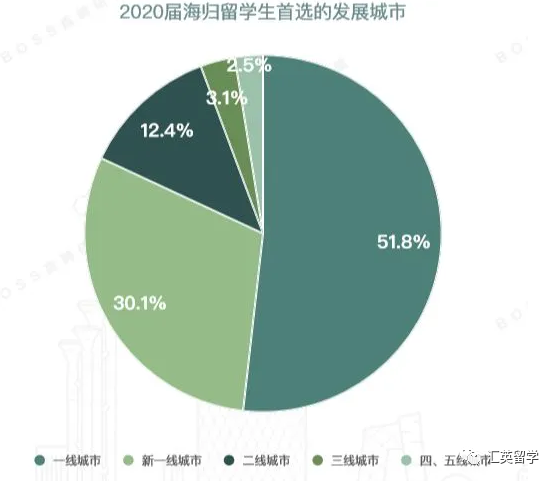 英国留学|英国留学：一线城市落户、百万补贴……留学生回国优惠政策大盘点！
