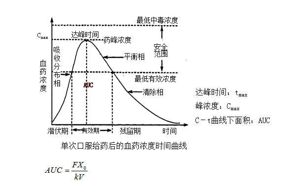 同样是吃阿司匹林为什么有些人服药效果更好