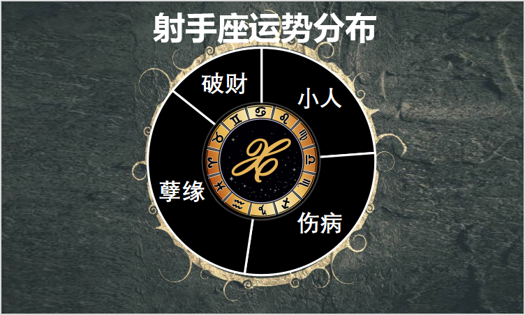 8月31日至9月6日星座运势榜及一周塔罗示意 平稳与投机 腾讯新闻
