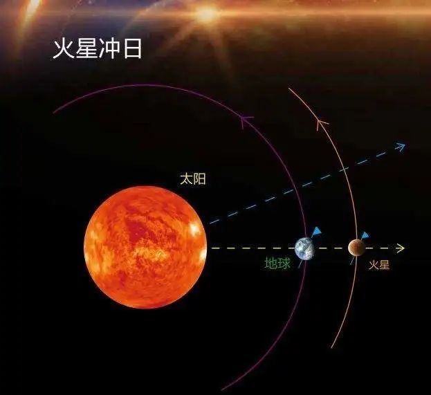 火星探测器|“天问一号”火星探测器顺利发射，但火星探索任务尚未成功
