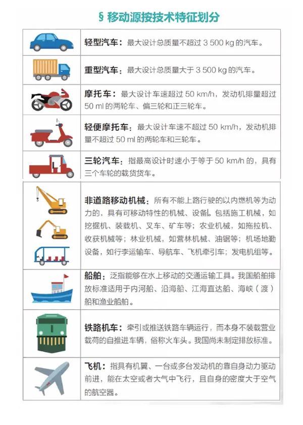 环保正解 你知道为什么尾气排放标准越来越严吗 腾讯新闻