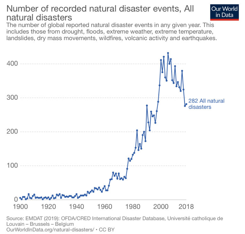 3d打印|极端气候和自然灾害频发，不妨带着3D打印去救援