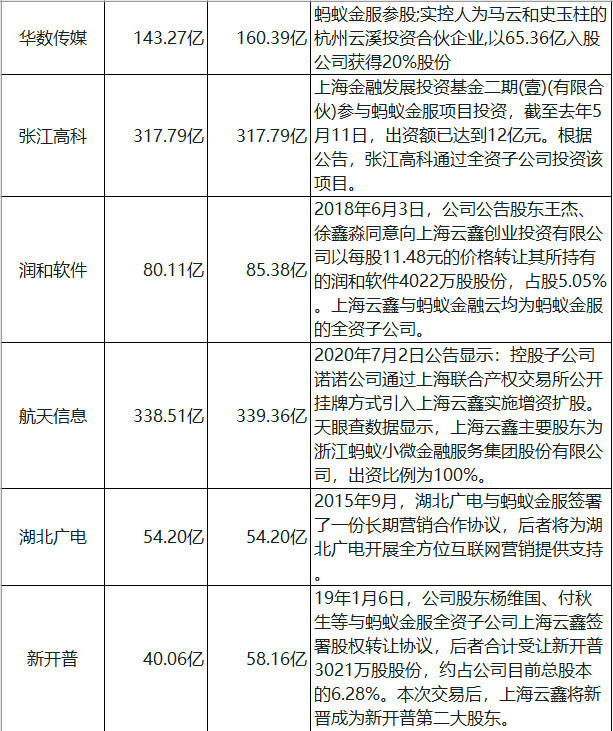 螞蟻集團披露上市計劃 一圖看懂a股螞蟻金服概念股(名單)