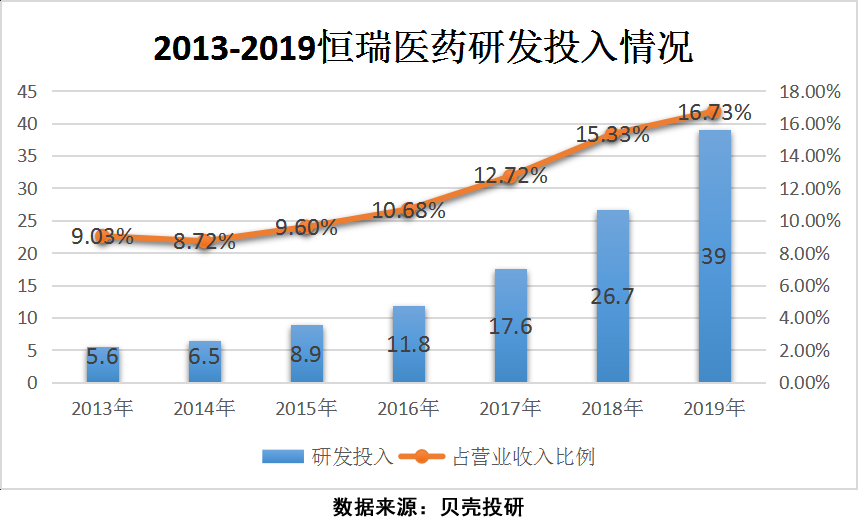 市值刚破5000亿又被喊高估,医药第一股恒瑞医药估值真的高吗?