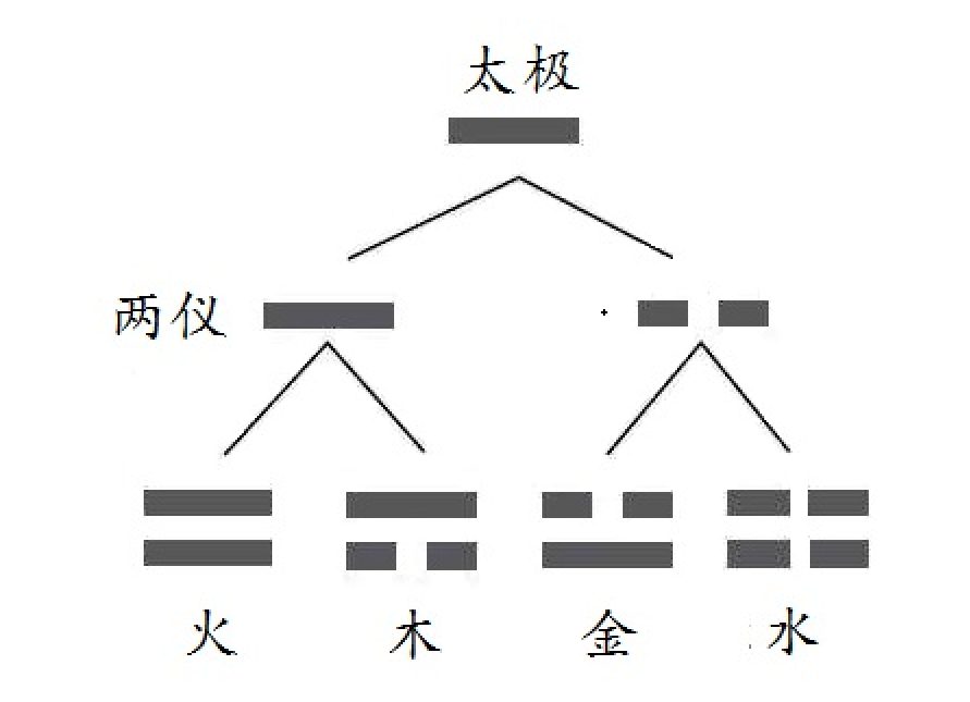 怎么通过生辰八字测命 来看八字测命的基石 阴阳五行 腾讯新闻