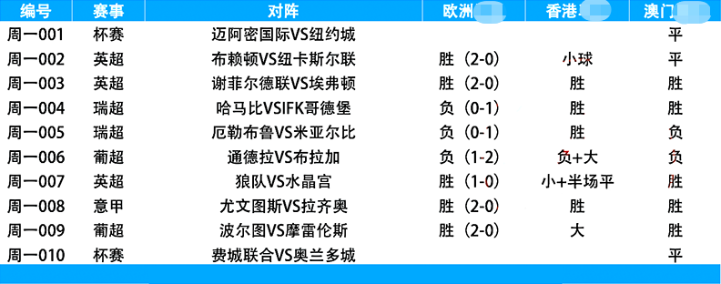 最近瑞超赛程紧密,哥德堡在瑞典杯半决赛之后根本无从调整和休息,只能