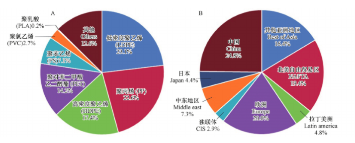 微塑料|你爷爷吃过的盐，会比你“吃”过的塑料还多吗？