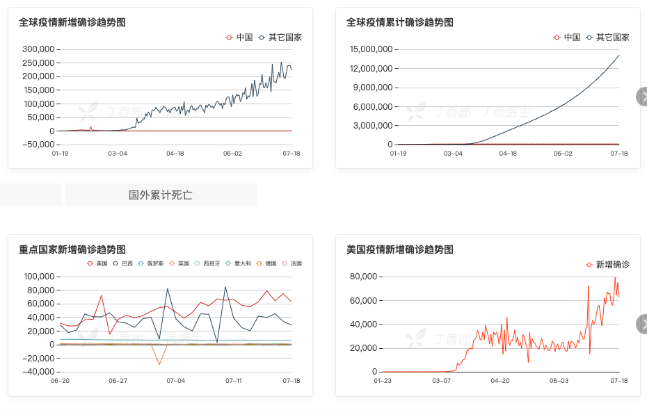 疫苗|国内新冠疫情结束了吗？再等等吧，等啥呢？