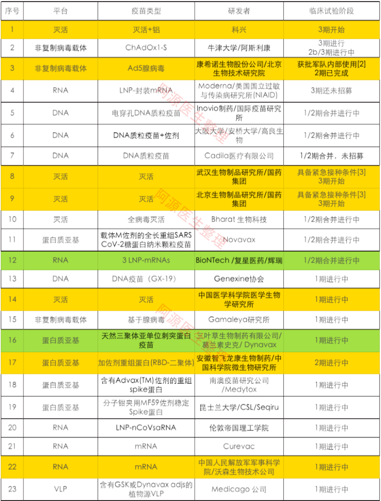 疫苗|国内新冠疫情结束了吗？再等等吧，等啥呢？
