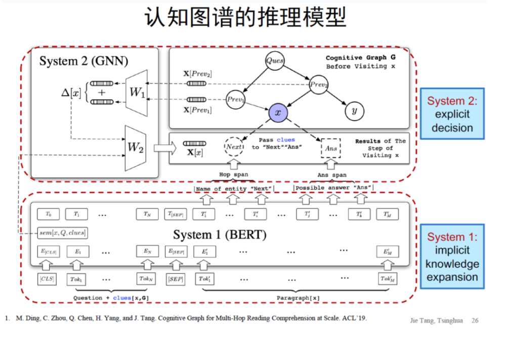 认知智能 Ai的下一个十年 腾讯新闻