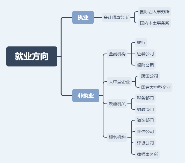年龄大的考生通过率越高 注会 钱 景如何 腾讯新闻