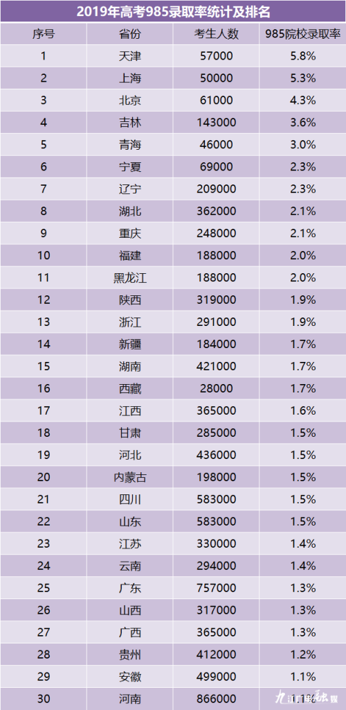 2020广东省排名605分_2020年广东省高校排名:58所高校分7档,深圳大学居第二