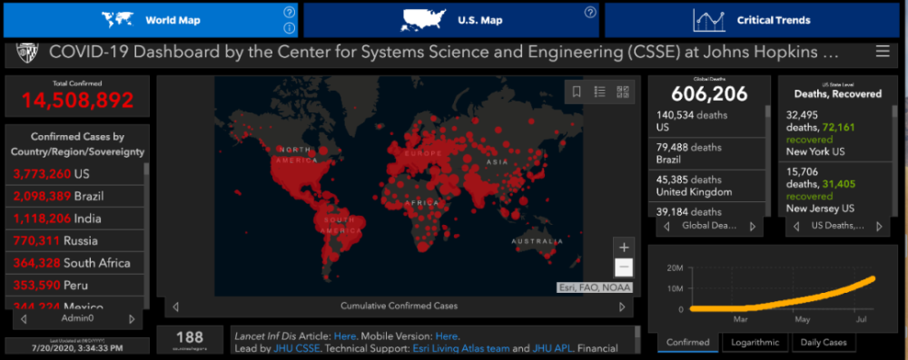 印度_社会|印度成全球第三个确诊超100万的国家，10个数据看疫情