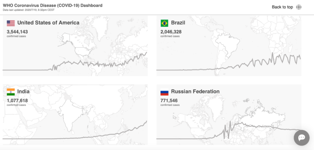印度_社会|印度成全球第三个确诊超100万的国家，10个数据看疫情
