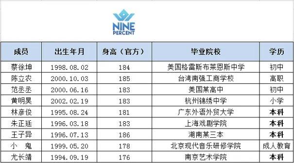 王一博|娱乐圈爱豆学历低，张艺兴王一博都是初中毕业，他俩只有小学