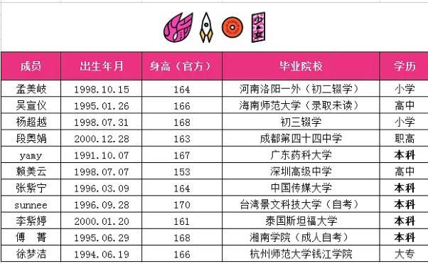 王一博|娱乐圈爱豆学历低，张艺兴王一博都是初中毕业，他俩只有小学