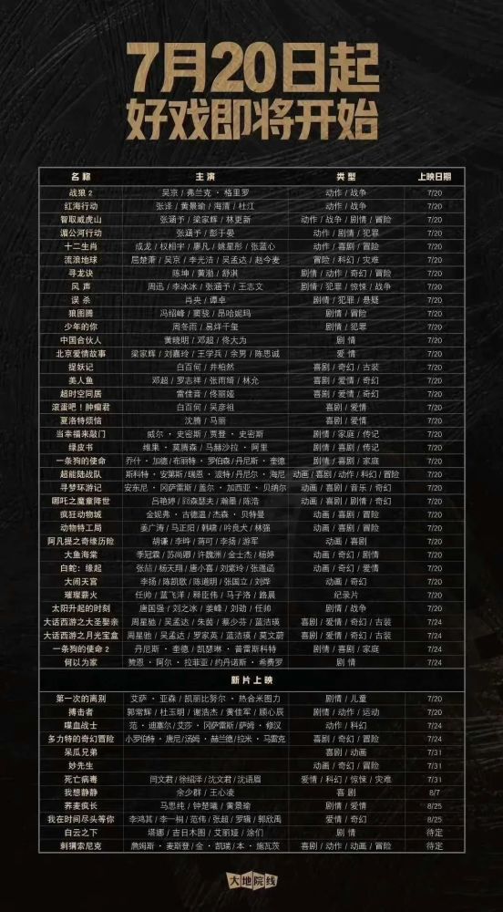 票房|影院复工首日：开局很难，但总得有人迈出第一步