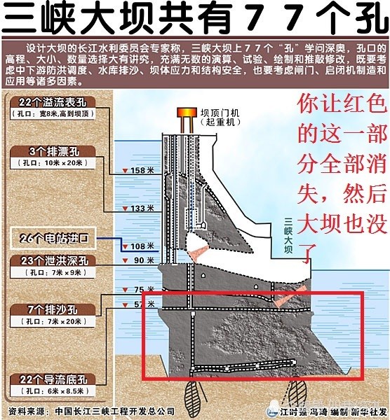 雨季前把三峡大坝的水放到为零这样可以确保万无一失吗