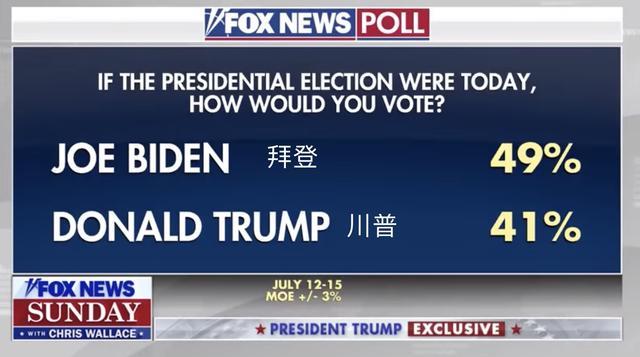 特朗普|特朗普最新采访大翻车！被全美最犀利记者骑脸狂怼一个多小时…