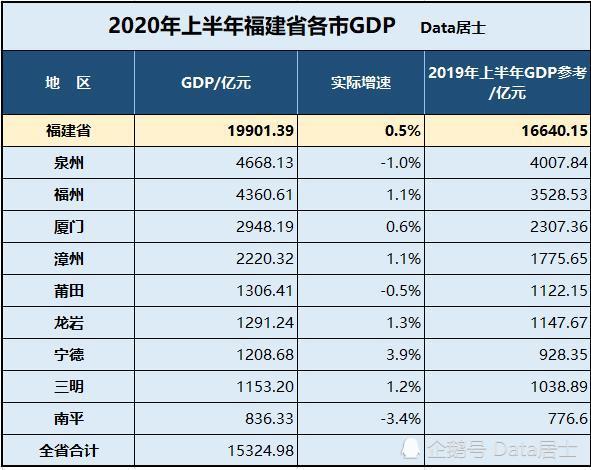 2019年各省终核gdp_尘埃落定2019中国大陆31省市GDP最终排名(2)