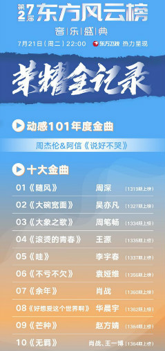 音乐风云榜|音乐风云榜：肖战蔡徐坤获奖，男歌手均为顶流女歌手均为选秀歌手