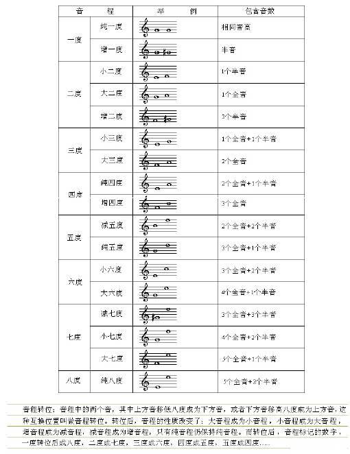 小提琴五线谱知识这一篇应该够了