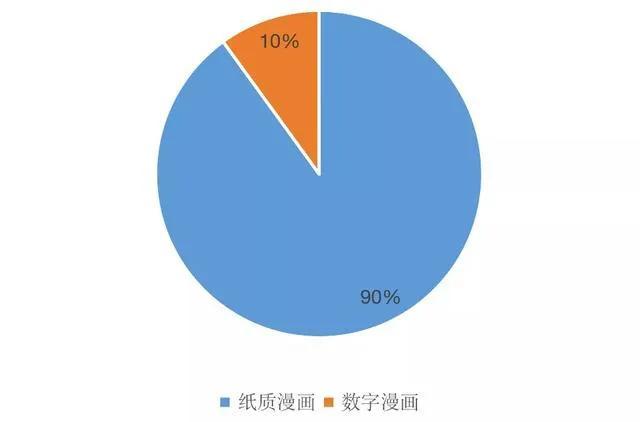 北美漫画市场观察 年销量12 1亿美元 纸漫仍是王者 Detective Comics 1000 数字漫画 漫画 北美 图像小说