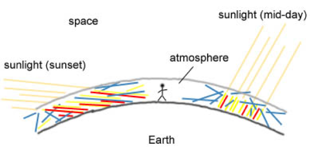 大气|看不见的小颗粒为何与大气能见度有关？